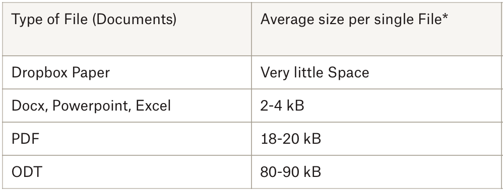 Document File Sizes