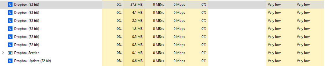 DropBox Processes.png