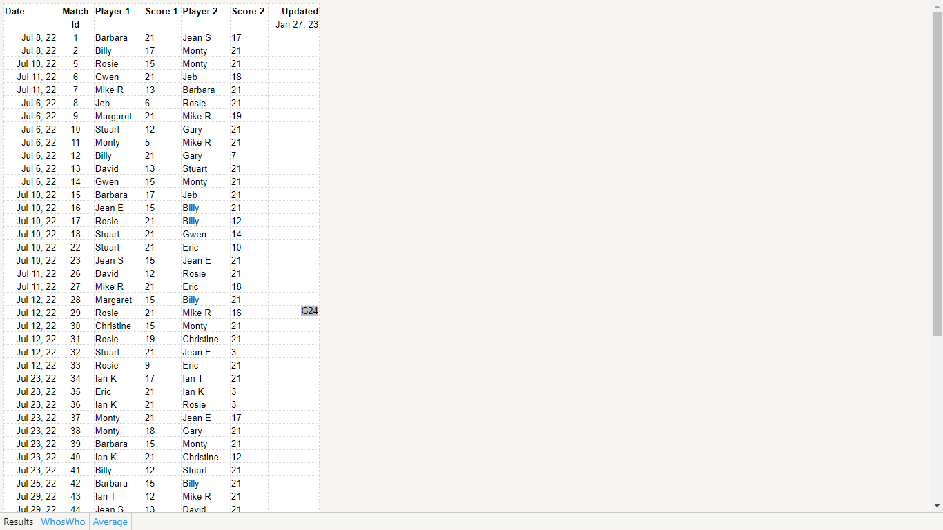 Result Sheet