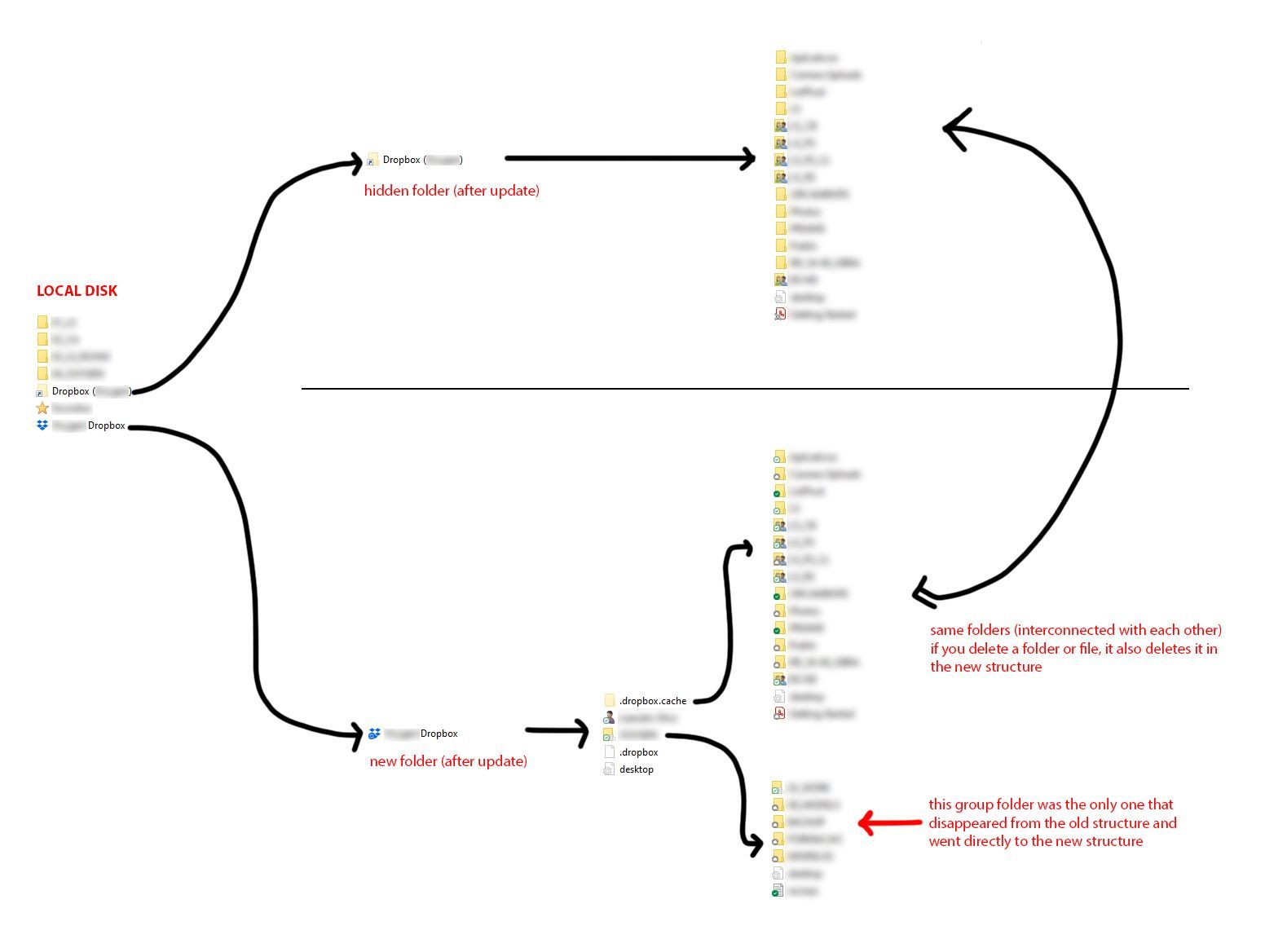 dropbox_folders_update.jpg