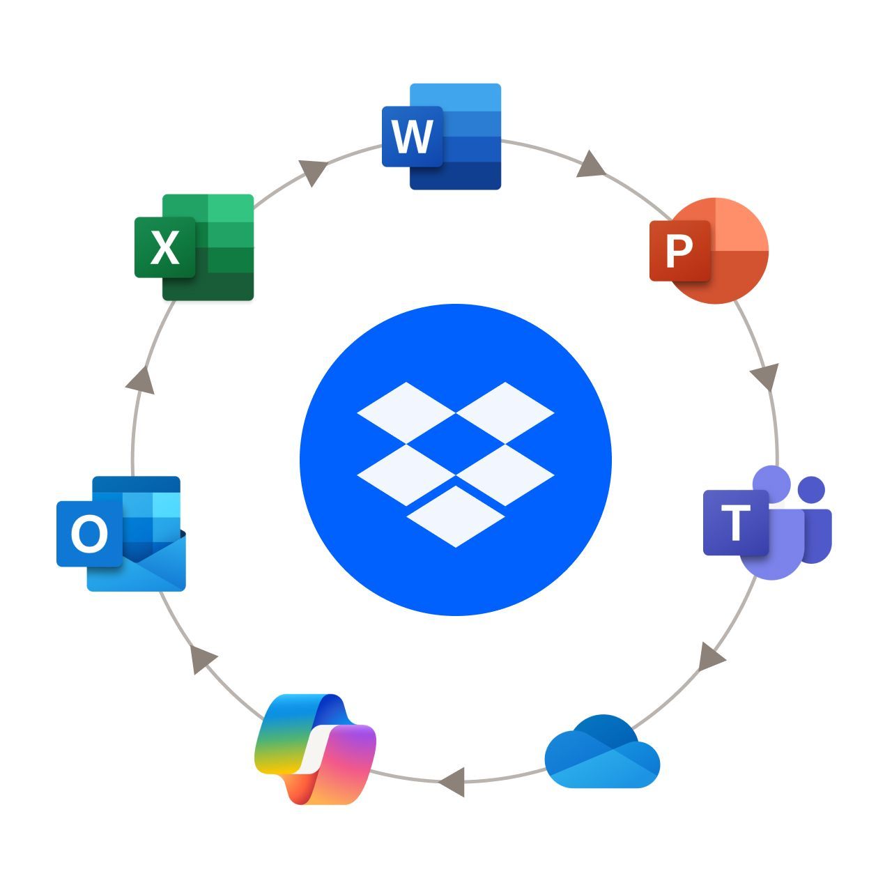 Node avatar for Dropbox/Microsoft Co-Authoring